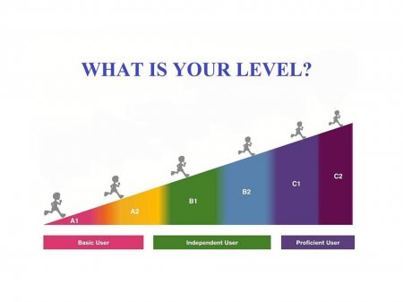 English Level Test