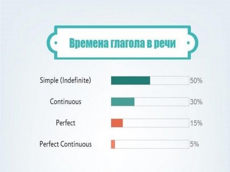  _Continuous