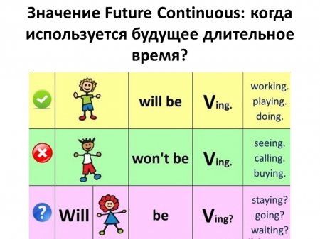  _Continuous