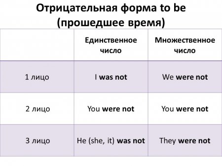 to be
